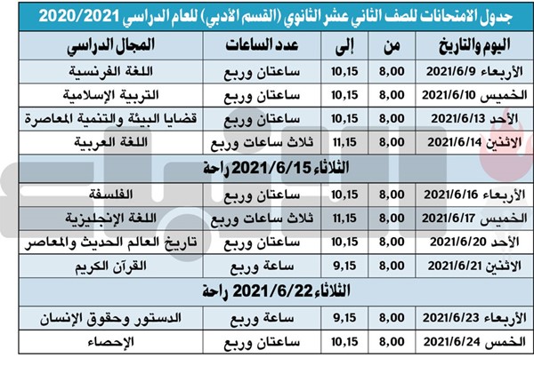 «التربية» تعتمد جدول الامتحانات المعدل