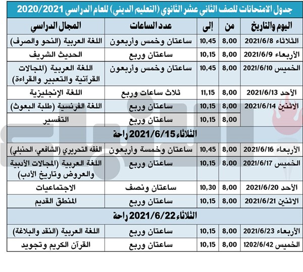 «التربية» تعتمد جدول الامتحانات المعدل