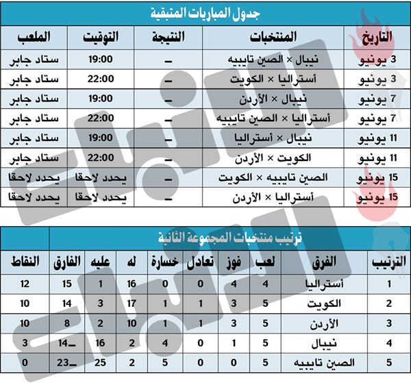 المطيري: نقل المباريات بأحدث التقنيات