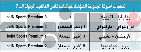 «التانغو» للثأر.. وأوروغواي وپاراغواي «مولعة»