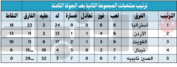 بوركلمانز: مواجهة الكويت صعبة.. وآرنولد: فخور بلاعبي «الكنغارو»