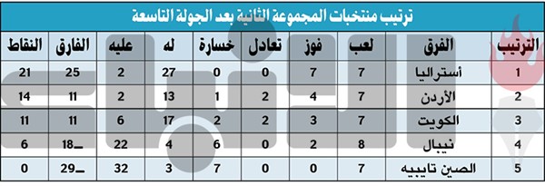 الأزرق.. وداع حزين