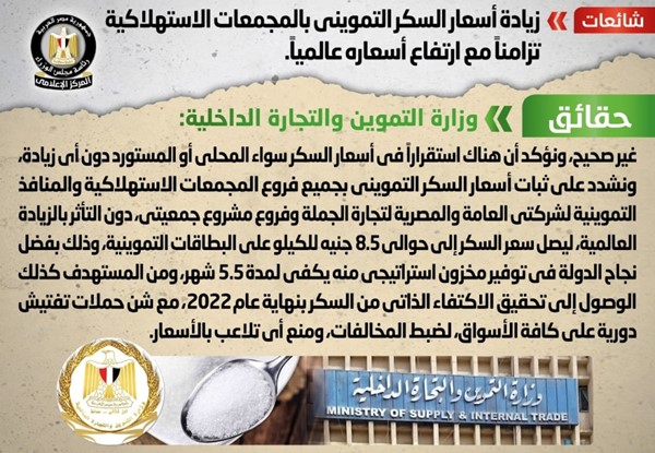 الحكومة المصرية: لا صحة لزيادة أسعار السكر التمويني بالمجمعات الاستهلاكية تزامناً مع ارتفاع أسعاره عالمياً