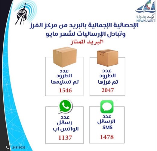 «المواصلات»: إصلاح 1235 عطلا هاتفياً في كل المحافظات خلال شهر