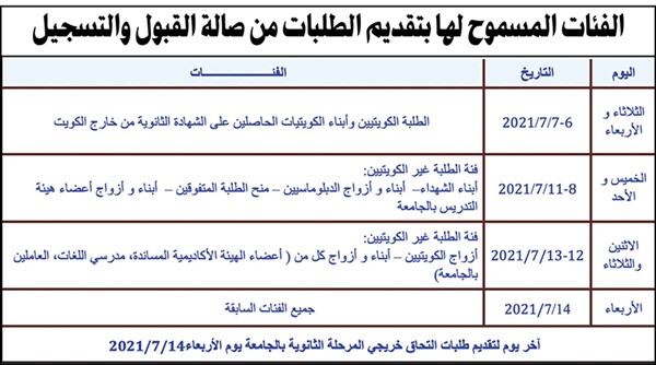 جامعة الكويت: التقديم للفصل الأول للعام 2021/ 2022 خلال الفترة من 4 إلى 14 يوليو