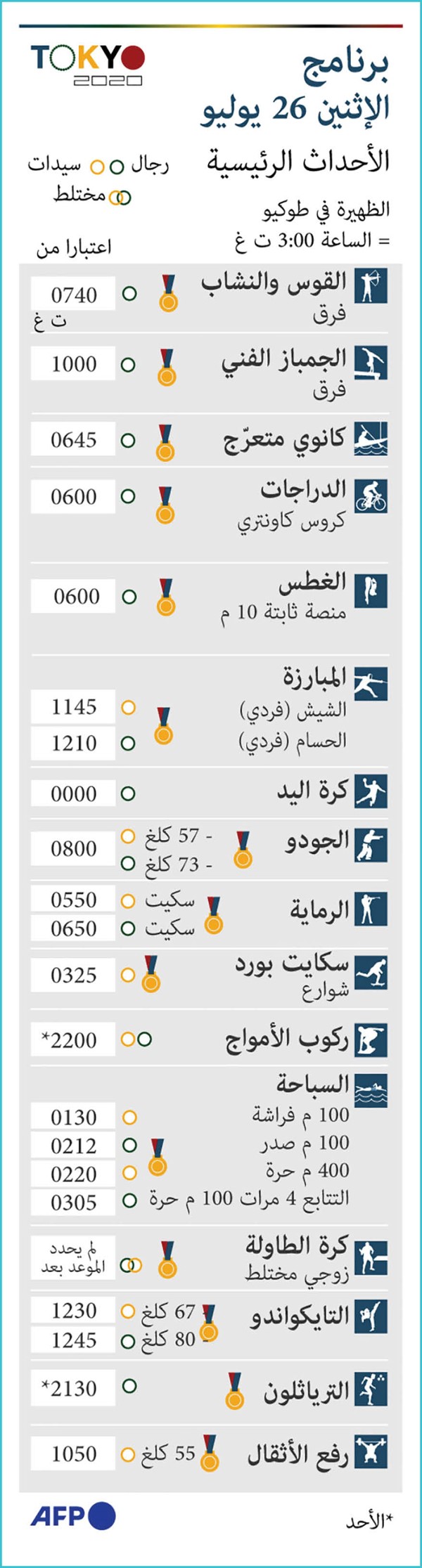 التونسي الحفنــــاوي.. بطل من ذهب