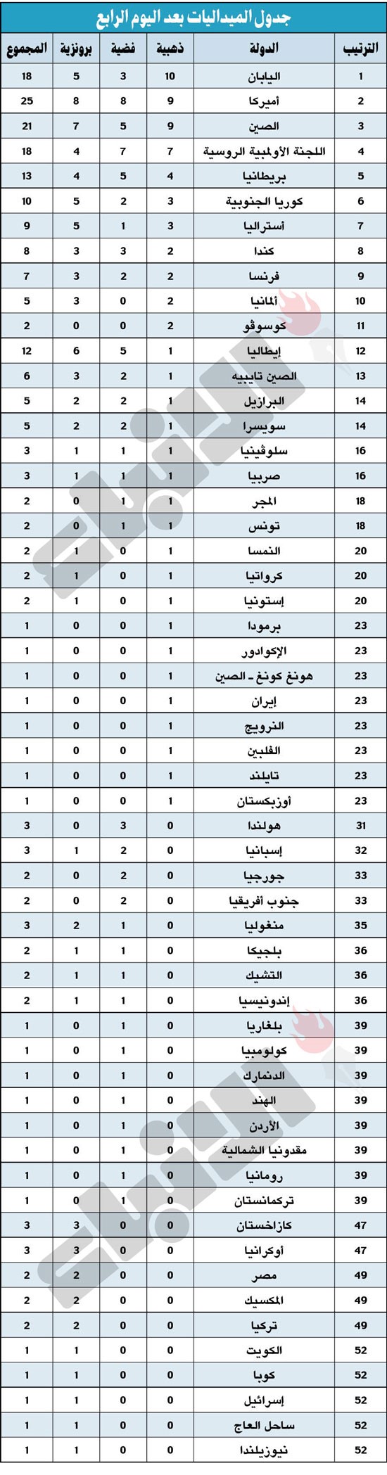 «الفراعنة» لضرب «الكنغارو» وعينه على الأرجنتين وإسبانيا