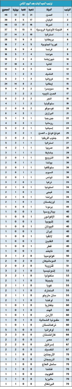 حسونة يهدي قطر أول ذهبية في تاريخها