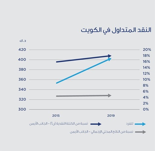 «المركزي»: الأوراق المالية «باقية».. ومستقبل النقد لا يبدو «قاتماً»