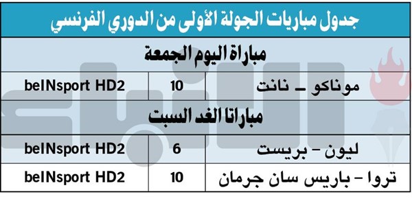 «الفرنسي» يقص شريط دوريات أوروبا اليوم