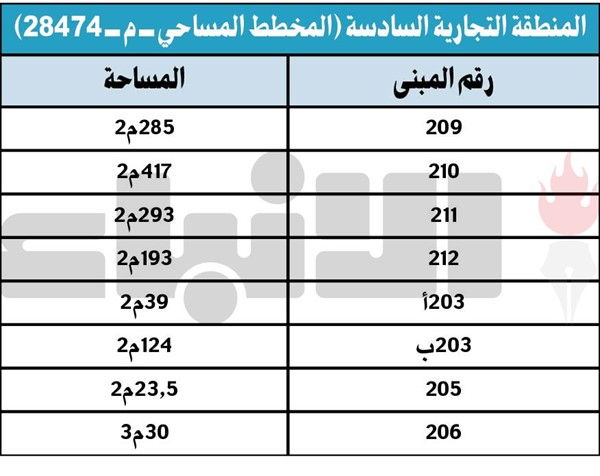 المجلس الوطني يطلب نقل تبعية واستملاك 31 مبنى في «المباركية»