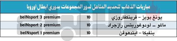 بنفيكا  vs  آيندهوفن خطوة أولى نحو «الأبطال»