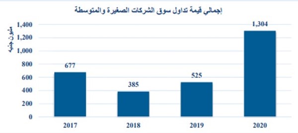 «كميفك» تقدم خدمة التداول الإلكتروني للأسهم في البورصة المصرية