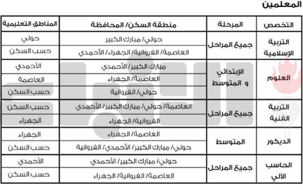 «الأنباء» تنشر ضوابط تحديد مراكز عمل المعلمين الكويتيين للعام 2021 ـ 2022