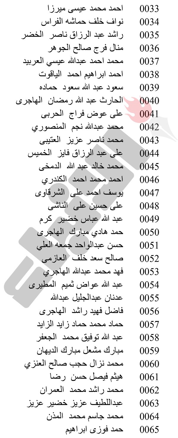 أسماء 104 مواطنين خصصت لهم قسائم في جنوب مدينة صباح الأحمد السكنية