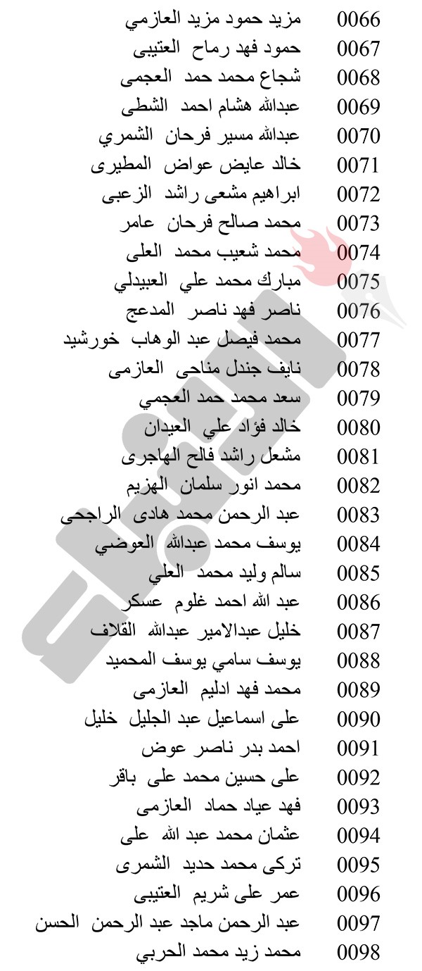أسماء 104 مواطنين خصصت لهم قسائم في جنوب مدينة صباح الأحمد السكنية