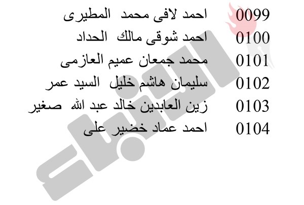 أسماء 104 مواطنين خصصت لهم قسائم في جنوب مدينة صباح الأحمد السكنية