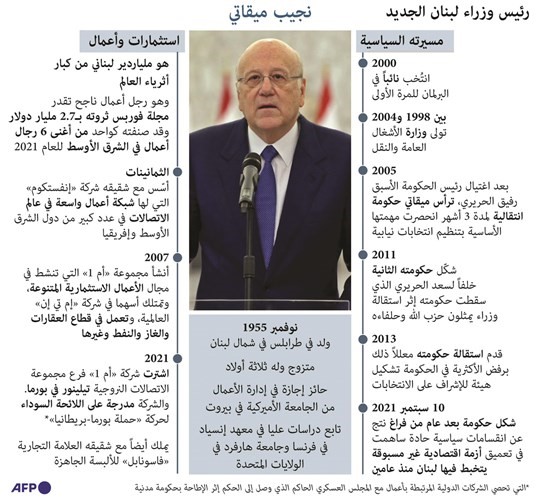 حكومة «فرانكوفونية» بنكهة «الزعفران».. وثلثان معطلان لعون وللبنك الدولي!