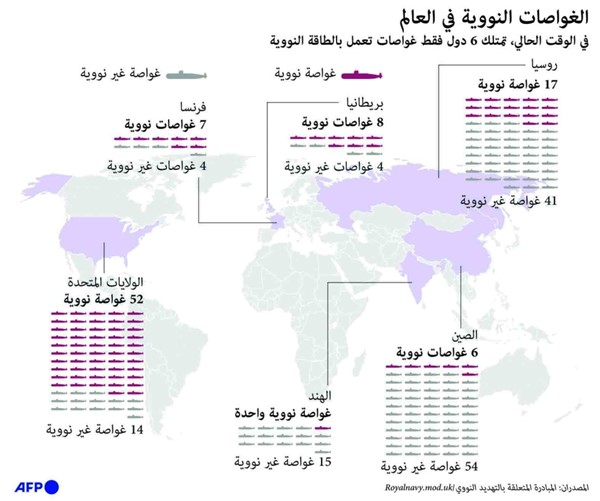 بعد الضربة الأسترالية.. فرنسا تسعى لشق طريقها في منطقة المحيطين الهندي ـ الهادئ