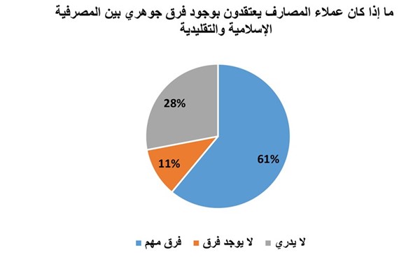 شكل (٤)