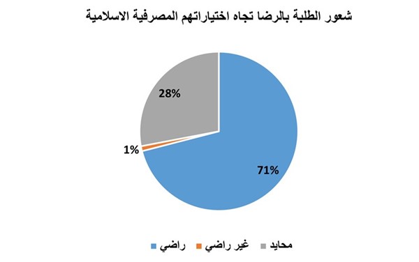 شكل (أ.٥)