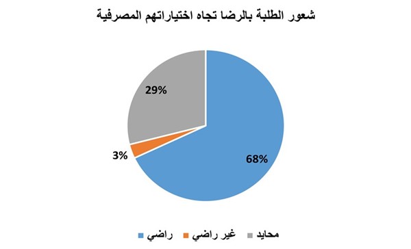 شكل (٥)