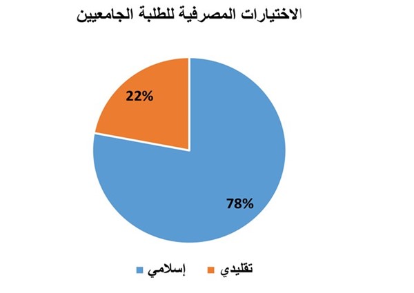 شكل (١)