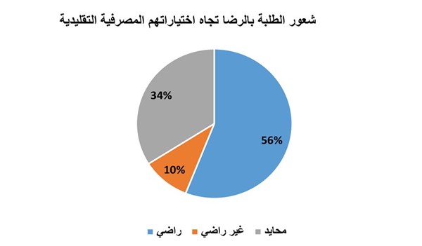 شكل (ب.٥)