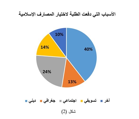 شكل (٢)