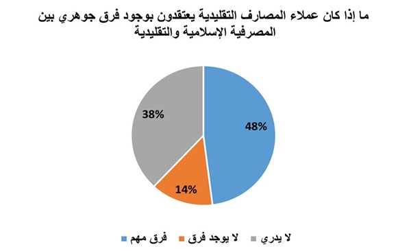 شكل (ب.٤)