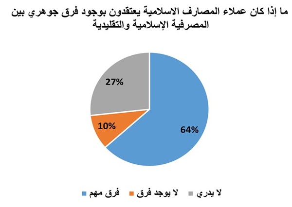 شكل (أ.٤)