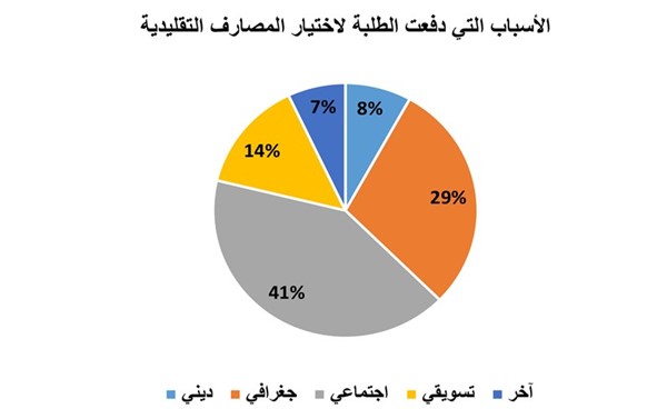 شكل (٣)