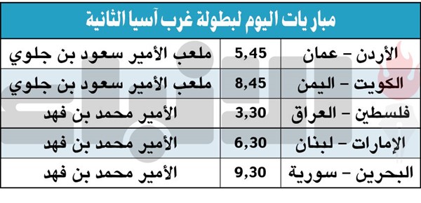 «الأولمبي» لعبور اليمن بـ «غرب آسيا»