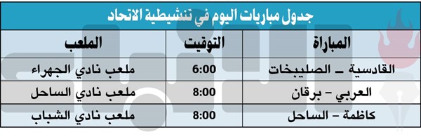 القادسية والعربي يقصان شريط كأس الاتحاد