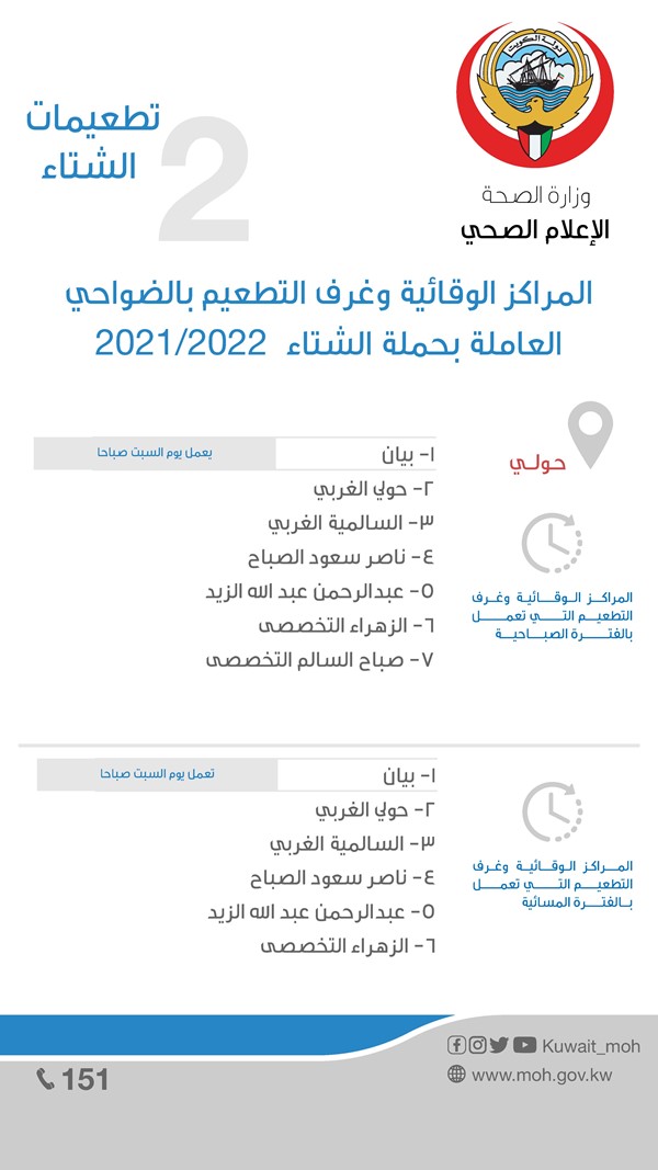 د. عبدالله السند: 58 مركزا صحياً لتقديم التطعيم ضد أمراض الشتاء اعتباراً من الغد، وفتح التسجيل حاليا لمن يفوق 60 سنة.