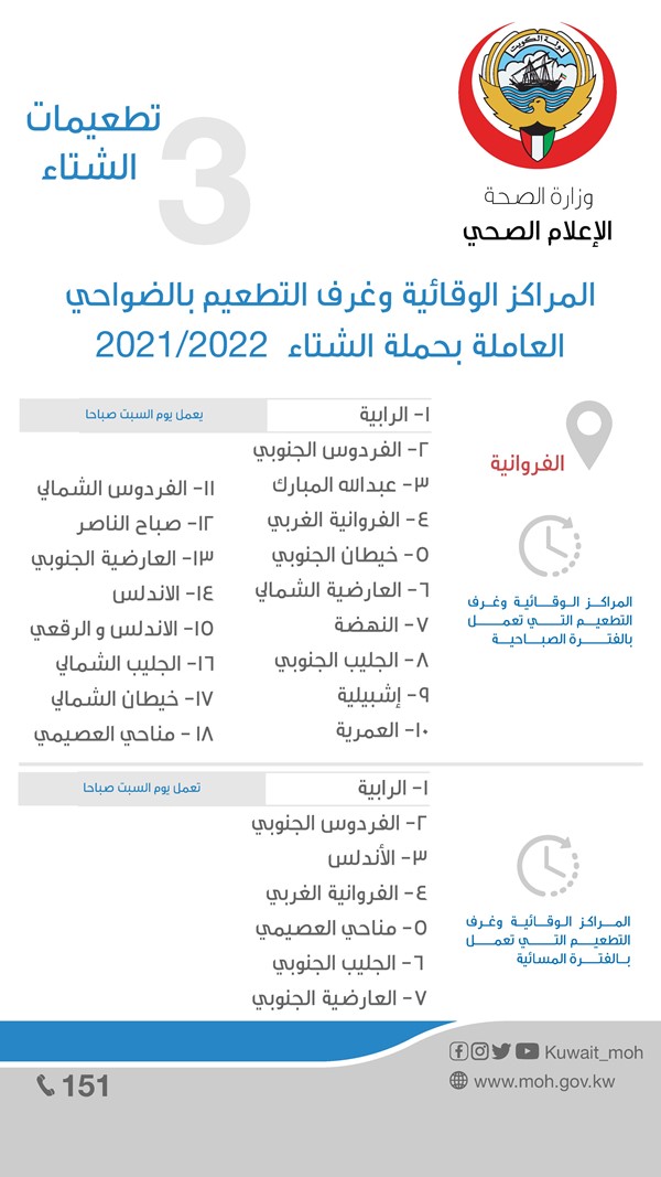 د. عبدالله السند: 58 مركزا صحياً لتقديم التطعيم ضد أمراض الشتاء اعتباراً من الغد، وفتح التسجيل حاليا لمن يفوق 60 سنة.