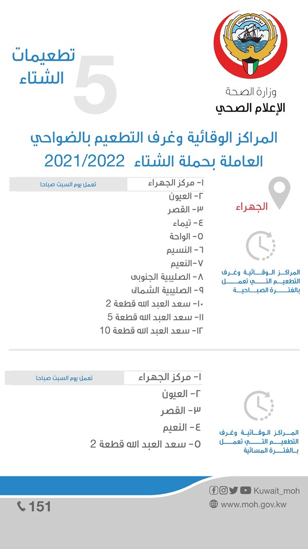 د. عبدالله السند: 58 مركزا صحياً لتقديم التطعيم ضد أمراض الشتاء اعتباراً من الغد، وفتح التسجيل حاليا لمن يفوق 60 سنة.