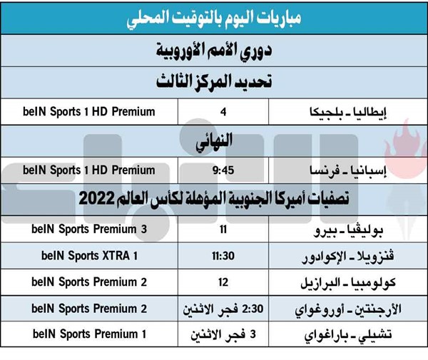 كأس دوري الأمم الأوروبية بين شباب إسبانيا وخبرة فرنسا