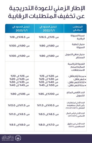 «المركزي» يؤكد متانة البنوك بمواجهة تداعيات «كورونا»