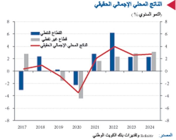 «الوطني»: آفاق الاقتصاد العماني.. أكثر إشراقاً