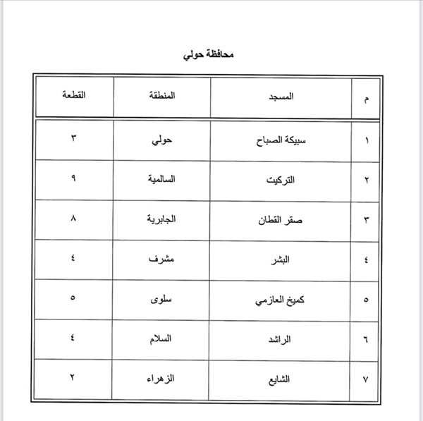 "الأوقاف" تخصص 80 مسجداً لإقامة صلاة الاستسقاء السبت المقبل