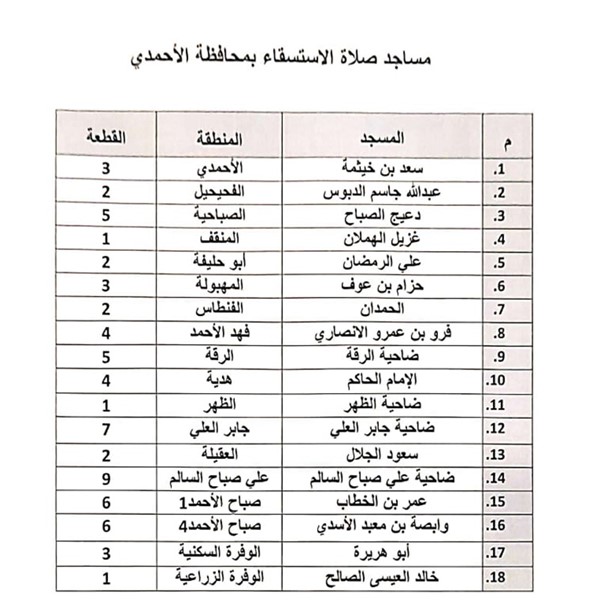 "الأوقاف" تخصص 80 مسجداً لإقامة صلاة الاستسقاء السبت المقبل