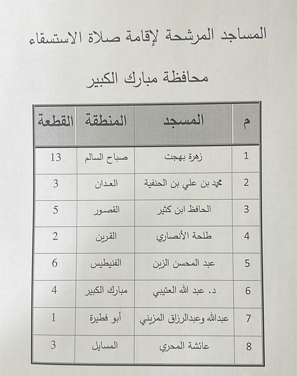 "الأوقاف" تخصص 80 مسجداً لإقامة صلاة الاستسقاء السبت المقبل