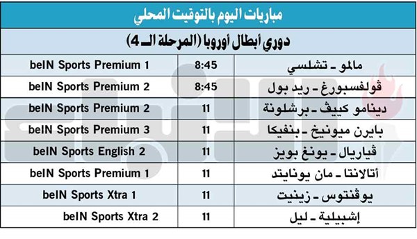 برشلونة..«يكون أو لا يكون» في دوري الأبطال