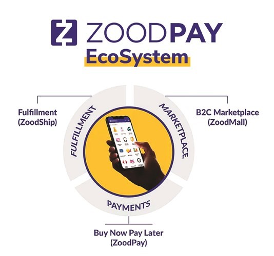 «زين» تتوسع في التكنولوجيا المالية بالاستثمار في «ZoodPay»