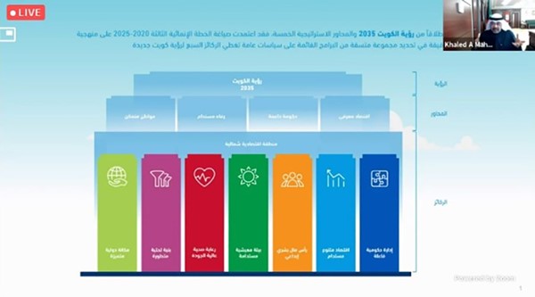 38 مشروعاً إستراتيجياً في الكويت قابلة للتخصيص مستقبلاً