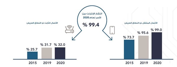 تكلفة الاتصالات الشهرية بالكويت بين الأدنى عالمياً بـ 5 دنانير