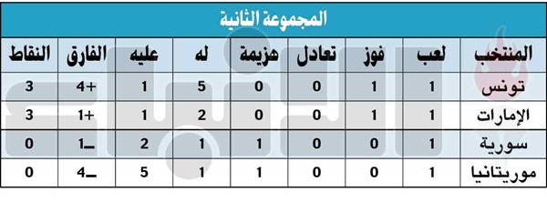 فوز بشقّ الأنفس لـ «الأبيض» الإماراتي على سورية