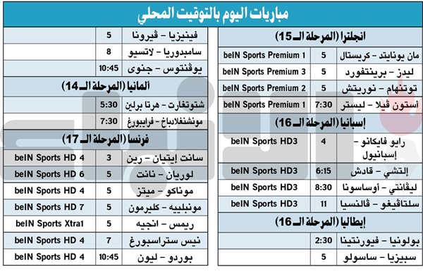«المطارق» تضرب «البلوز» .. و«الريدز» يقبل الهدية