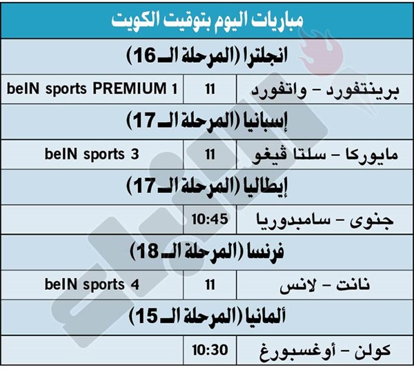 برينتفورد لتجاوز واتفورد اليوم